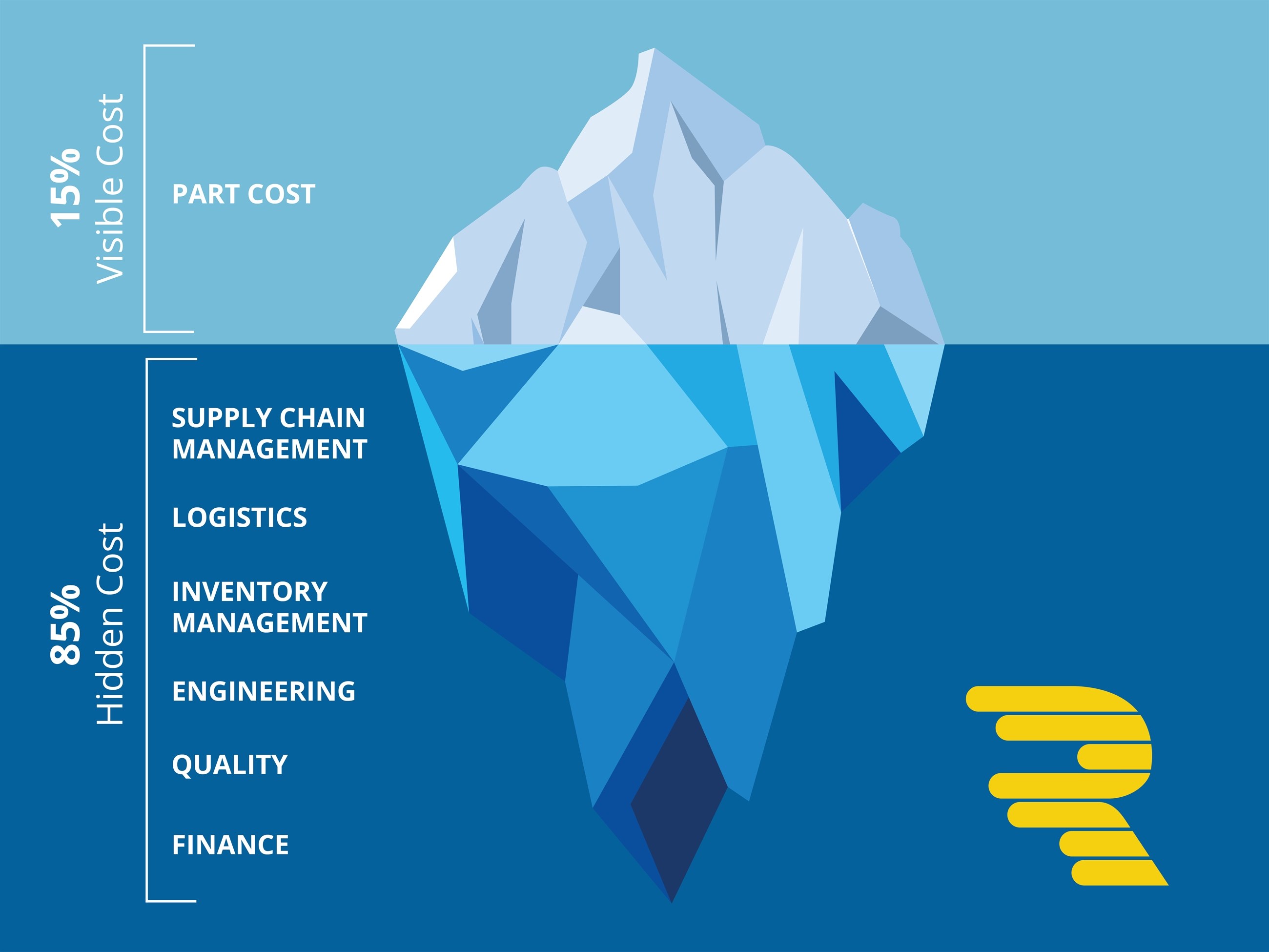 consolidation - tco - iceberg_resolux_high